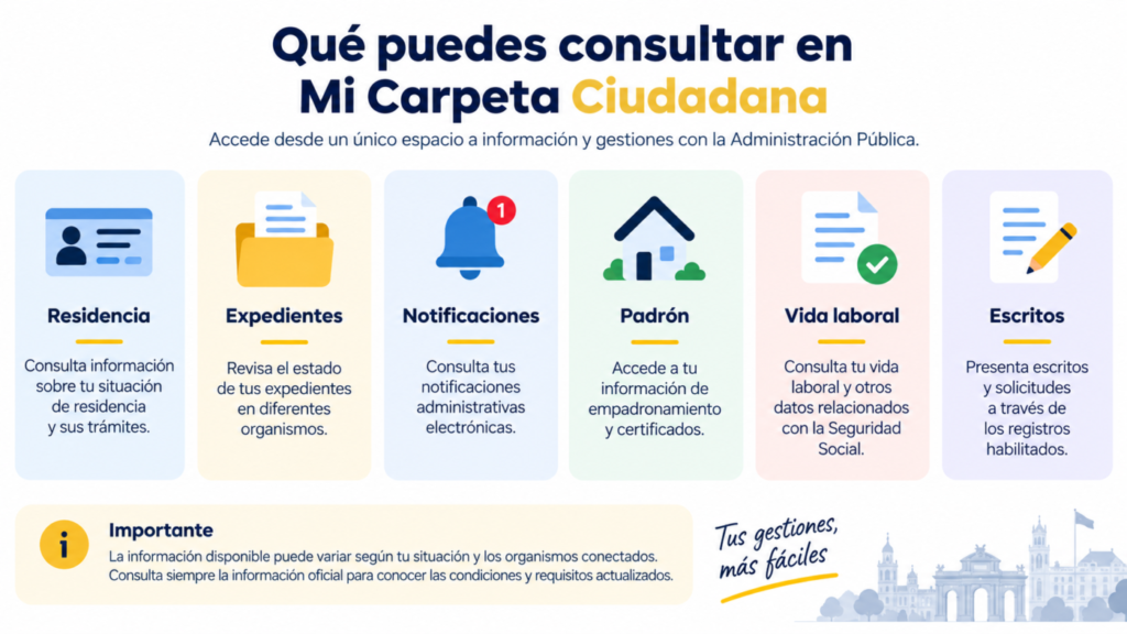 Información que pueden consultar los extranjeros en Mi Carpeta Ciudadana.